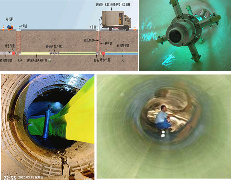 泰来UV-CIPP内衬修复