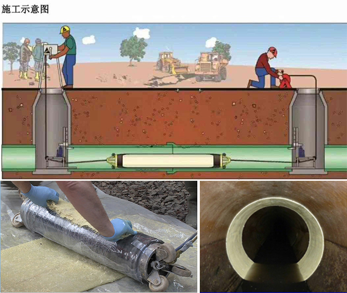 泰来管道局部点状修复